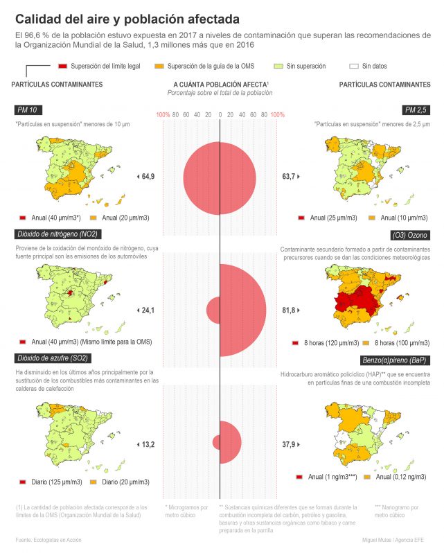 Fuente: Agencia EFE en base a información de Ecologistas en Acción