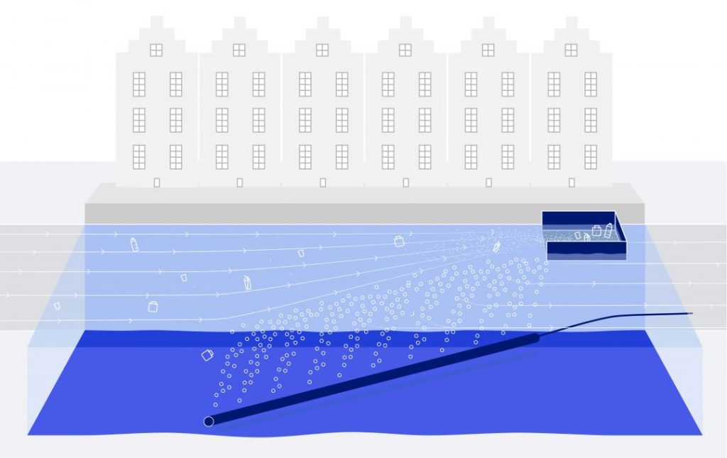 El gráfico explica cómo funciona la gran barrera de burbujas para recoger plásticos en las aguas de Amsterdam.